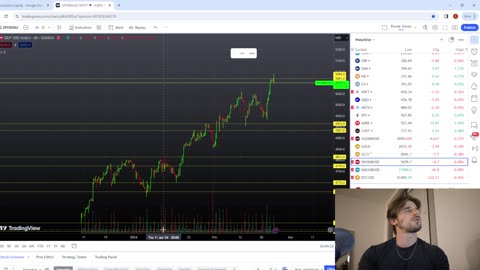 02/25/2024 - Market Analysis