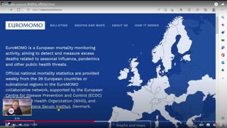 Excess deaths Europe Dr. John Campbell 23-11-22