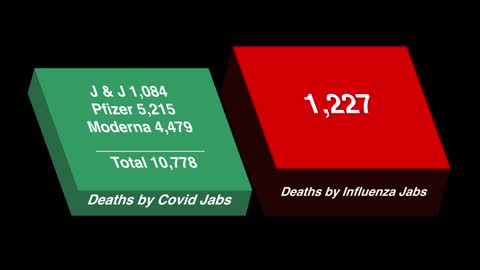 Deaths by Covid Jabs v Deaths by Influenza Jabs
