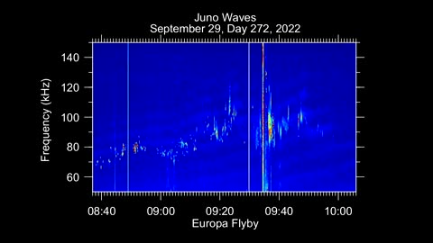 Weird Sound From Jupiter : NASA's Unexplainable Files