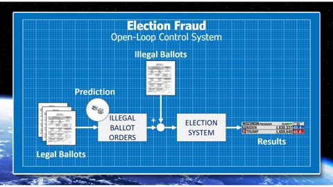 Election Control Systems Demo