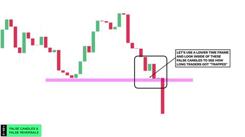 Ultimate Candlestick Patterns Trading Course -PRO INSTANTLY-