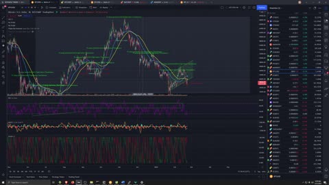 Market Analysis 2/21/2022