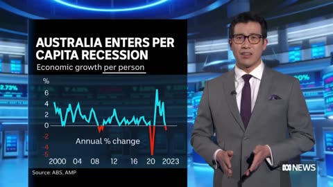 News - Australia's economy has fallen into a 'per capita' recession - Finance Report - ABC News