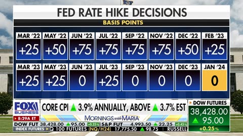 The path of ‘least resistance’ is to wait for inflation to cool: Ed Hyman