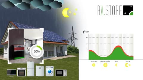 Sistem FV cu Acumulare Ra. Store