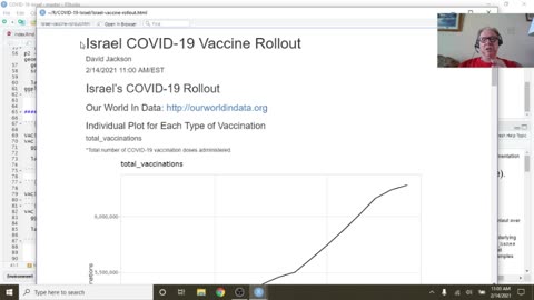Israel Covid-19 Vaccine Rollout (Feb. 14, 2021)