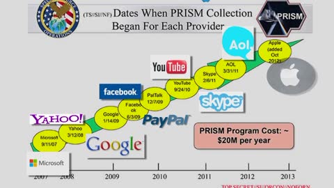 America's Surveillance State The Surveillance Industrial Complex NSA DOCUMENTARIO Il whistleblower statunitense Edward Snowden, che nel 2013 ha rivelato i programmi segreti di raccolta di informazioni condotti da NSA,CIA,FBI,GCHQ