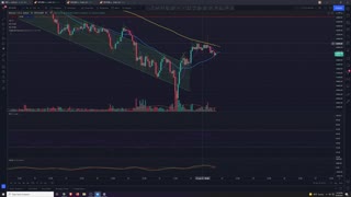 Market Analysis 6/23/2021