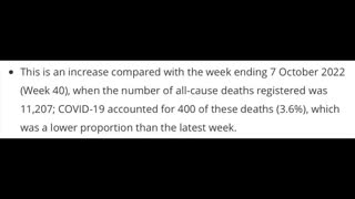 Alarming EXCESS DEATHS continue: I call for an IMMEDIATE Public Investigation