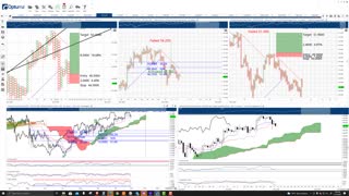 Polkadot (DOT) Cryptocurrency Price Prediction, Forecast, and Technical Analysis - Nov 12th, 2021