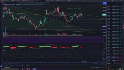 Crypto Analysis 8/14/2021 Long Term Pattern Breakouts