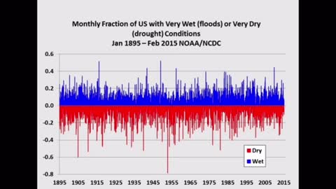 Scientist debunks climate change is creating severe weather conditions today.