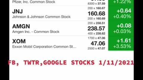 Nazi’s Stocks today