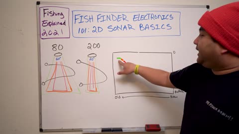 Explaining 2D Sonar to Dummies 102 Advanced | Fishing Explained 2021