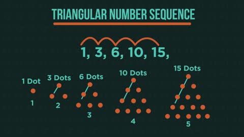 Introduction To Sequences | Algebra | Maths