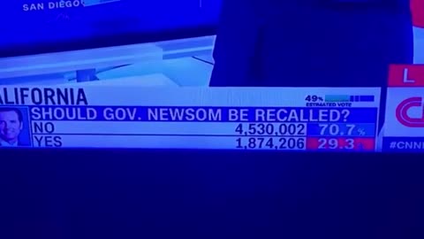 California Newsome Recall Votes DISAPPEAR Live On-Air