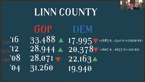 Election Integrity: Seth Keshel Discusses Linn County, Oregon