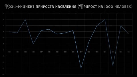 Большевистский Миф о Российской Империи 2