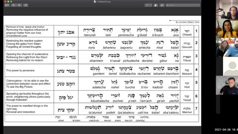 The Ana B'Koach prayer in the Hebrew language English / Portuguese