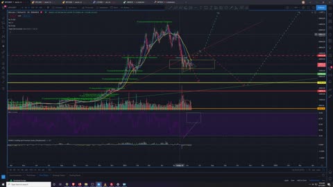 Market Analysis 6/11/2021