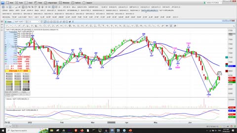 Technical Analysis of Crypto Currencies, Forex, Stocks, Bonds and Commodities