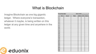 What is Blockchain