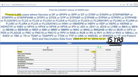 DATA-5 MONTHS OF COVID SHOTS vs. 15 YEARS OF DIVERSE VACCINES