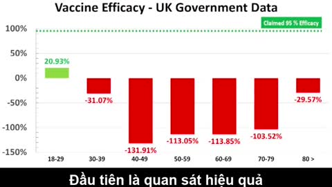 COVID19 VACCINE BOOSTED CASE NUMBERS - 10 WEEKS STRAIGHT AND IT IS UK GOVERNMENT DATA