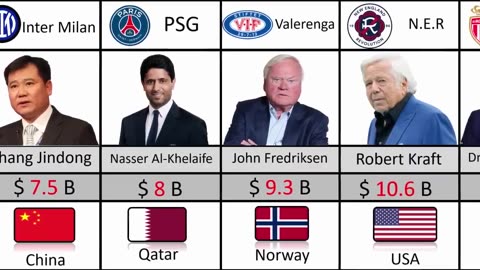 Top richest football club owners in the world1