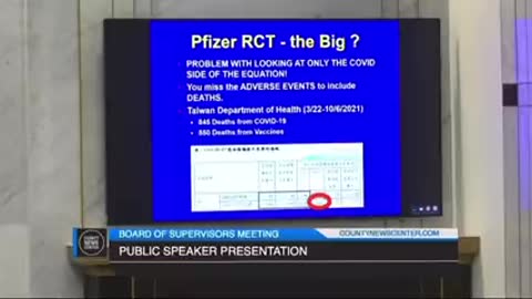 Clot shot facts leave board of supervisors stunned in San Diego – Dr. Scott Youngblood (Nov. 2021)