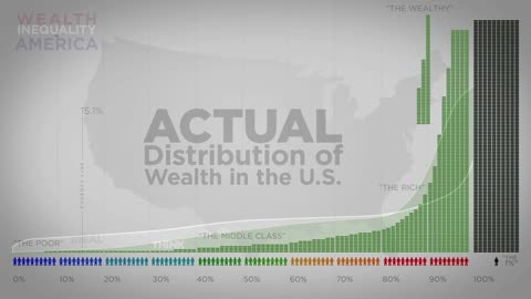 Wealth Inequality in America 2012!!