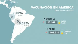 Así va la vacunación en América