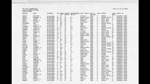 Where Are The Missing Children In America Going?