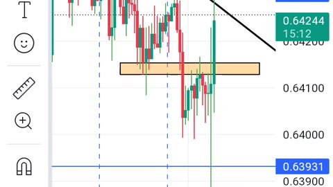 LOST PIPS MOVE IN MY SLEEP (AUDUSD)