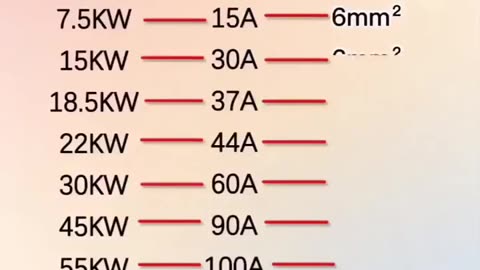 Power Cable According To Motor Power Rating