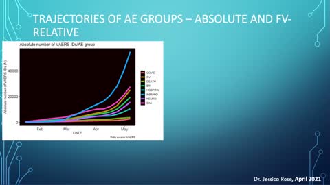 VAERS - as of April 30th, 2021 - this is the best (and only) comprehensive analysis of the data