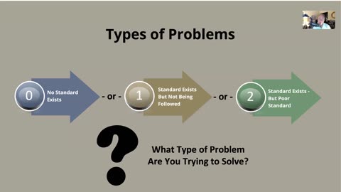 Problem Solving V: Types of Problems