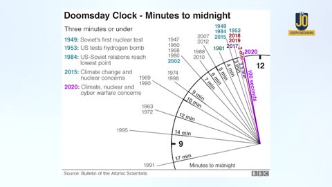 EXCLUSIVE: Decoding The DARK Predictions of 2023, Pt. 2