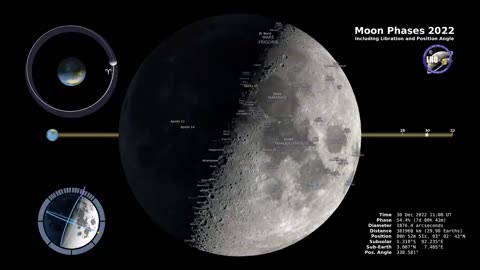 Northern Hemisphere –moon phases 2022 wait till the end