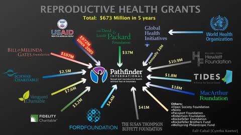 PART 7, Philanthropy or Money Laundering?