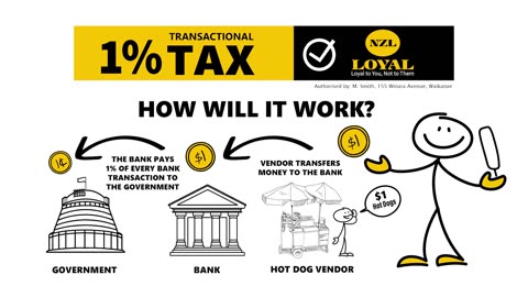 NZLoyal 1% Transactional Tax Explained #NZLoyal #taxes