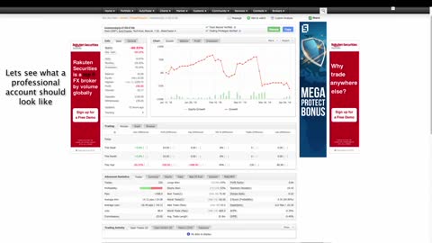 Fund Level Forex Trading