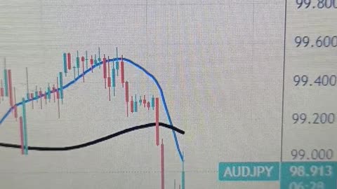AUD/JPY consolidates after paring losses as Iran denies reports of a foreign attack