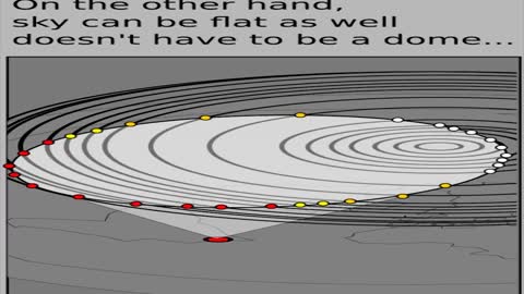 Eric Dubay: Southern Stars on a Stationary non-Spinning Earth