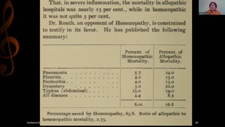 CHRONIC INFLAMMATORY DISEASE 5