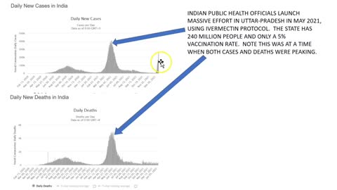 IS THE PANDEMIC OVER?