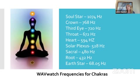 Harnessing Chakras and Sound Frequencies for Inner Peace: Part Two
