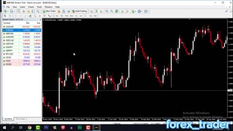 How to Open Forex Trading Account in Pakistan