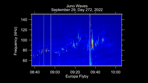 "Whispers of Europa from NASA's Juno Mission"